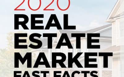 2020 Real Estate Market Fast Facts