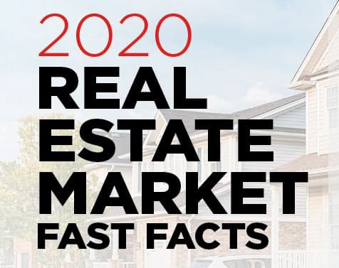 2020 Real Estate Market Fast Facts